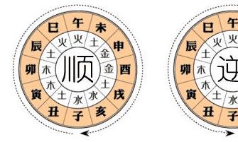 大运为何从月上起(什么叫排大运)