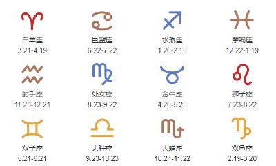 被称为四大天王的星座(最接近神的星座第一名)