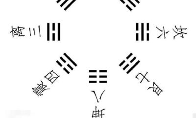 王阳明占卜明夷卦(周易八卦推算口诀)