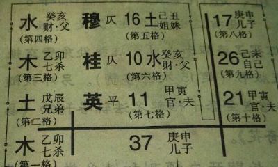 五行属火的幸运数字(八字喜火的幸运数字)