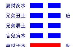 易经14卦详解(易经三十二卦姻缘)