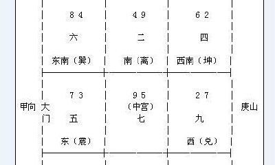 玄空飞星数字组合吉凶表(飞星数字组合有什么吉凶)