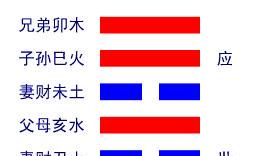 易经说家庭的卦(第一宫在双鱼座)