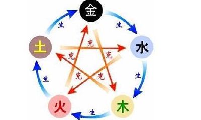 今日天干地支五行对照表(天干地支五行属性表)