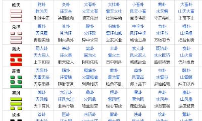 周易第10卦是吉卦么(周易第10卦天泽履卦详解)