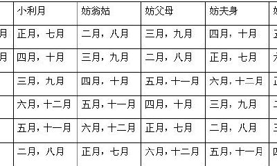 怎么合婚看日期(父母和子女属相犯冲怎么办)