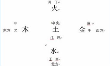 五行属什么以及含义(五行属水有涵养的字)