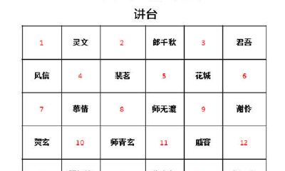 摩羯座魔道祖师(魔道祖师生日表及星座)