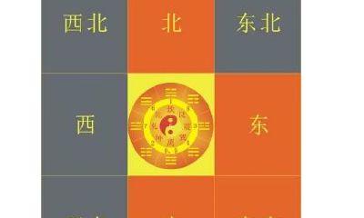 八宅风水东西四命理论依据(八宅风水西四宅图解)