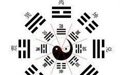 八卦图子丑易经八卦图(八卦方位图解)