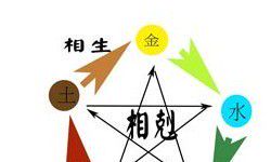 五行八卦相生相克密室(八卦相生相克图)