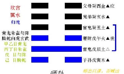 周易重卦的组成(红楼梦作者给人物起名字的艺术)