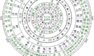 七政星盘免费排盘分析(七政四余星盘在线排盘免费)