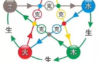 地金满的命格(地水满与什么命格合适)