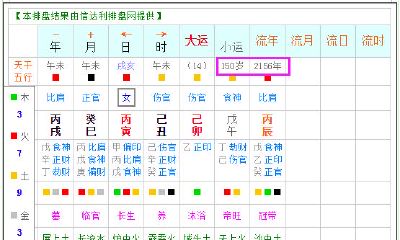 有多少个大运(一般人有多少年大运)