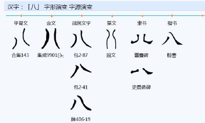 八字部首的字都有啥(偏旁部首八字头的字)