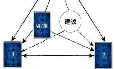 塔罗心灵占卜一年后的今天(塔罗牌占卜未来十天感情运势)