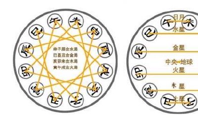 戊寅和寅申相冲(寅亥合化解寅申相冲)