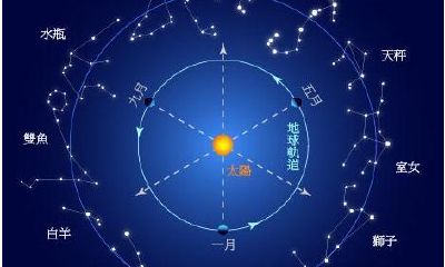 测星盘输阳历还是阴历(星座查询农历出生年月)