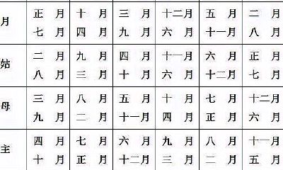 2023嫁娶大利月表(2023年属牛的结婚吉日一览表)