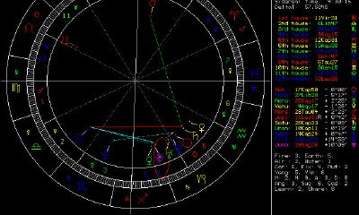 婚神在什么星座最好(嫁的最好的月亮星座)