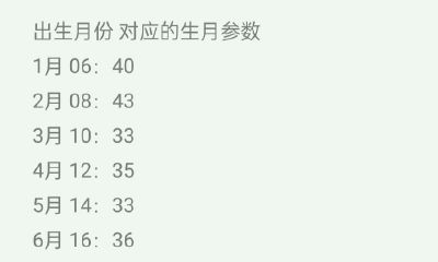 测算自己的上升星座星座查询(怎么算上升星座查询表)