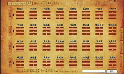 易经六十四卦睽卦(六十四卦解卦)