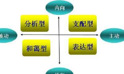 著名的性格测试方法(测试你性格有多残忍)