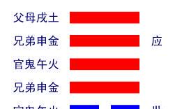 易经中的遁卦讲的什么(易经火泽睽卦详解)