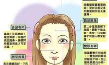 面相中正什么意思(面相口诀100准确)