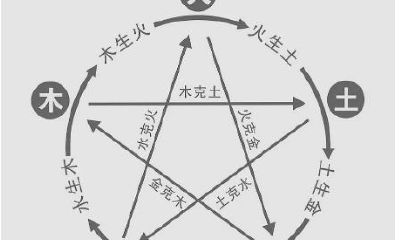 0到9的五行属性分别是什么(数字对应五行属性)