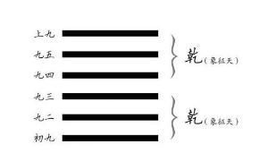 易经中六十四卦乾代表什么(易经六十四卦乾卦)