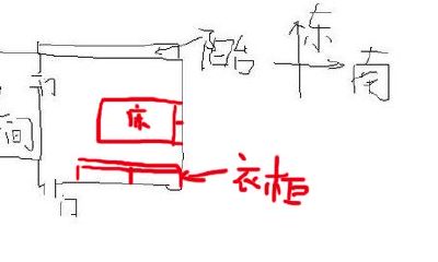 房间衣柜怎么放风水好(属龙是什么性格女人)