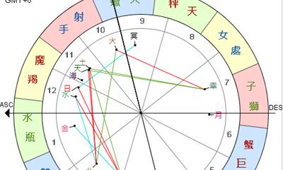 十二星座三合相位(12星座的隐藏星座是什么)