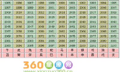 十二生肖的出生年月(出生年月日和属相查询表)