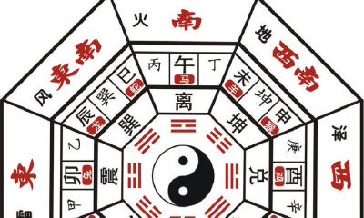 八卦吉凶方配置图(东四宅吉凶方位图)