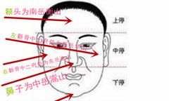 女人上窄下宽的面相好不好(脸型上宽下窄的女人面相)