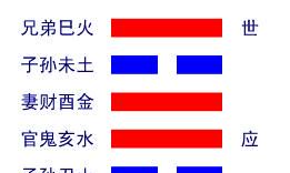 易经第30卦详解(周易六十四卦详解速查表)