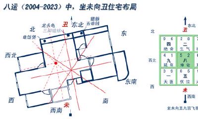 二十四山五行快速记忆方法(二十四山五行口诀)