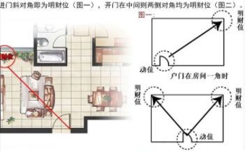 进门财位怎么摆放(进门餐厅财位在哪里)