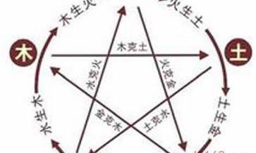 根据五行理论,解读穿衣指南:探究2022年4月15日,哪种颜色服饰最能招来好运?