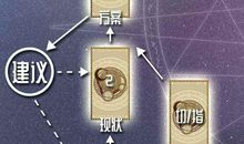 塔罗牌牌阵问题牌阵