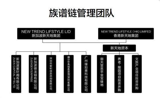 风水大师从英国“敲钟”到布局区块链，跨界逐梦还是收割？ 3