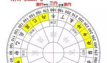 原创 风水学：玄空风水之下卦与替卦！