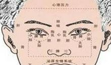 男人右眼下方长痣好吗，泪痣代表感情用事