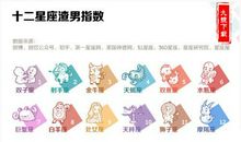 十二星座谁最有当渣男的潜质？