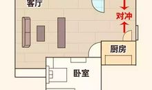 风水中门对门有哪些不好??