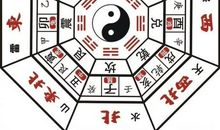 灵活运用风水方位增强运气