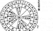 卦理三合风水学之--论龙法