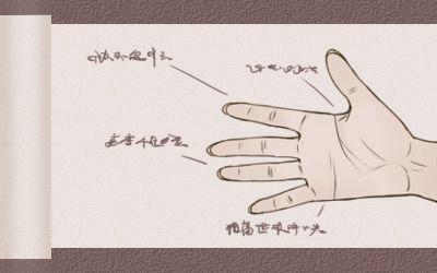 男人金星线手纹图解 怎么解释